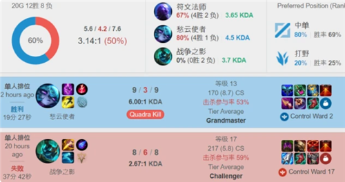 最长的比赛